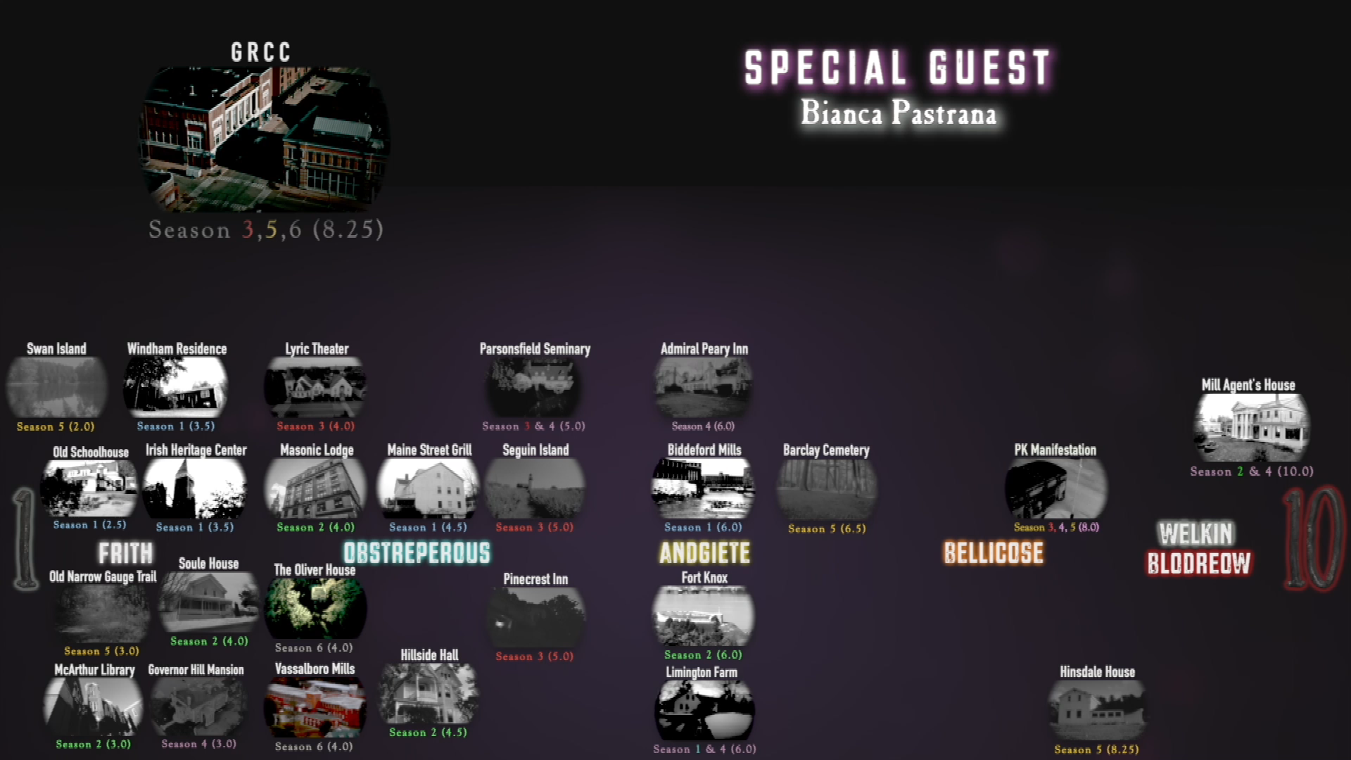 Haunt ME: The Final Visit