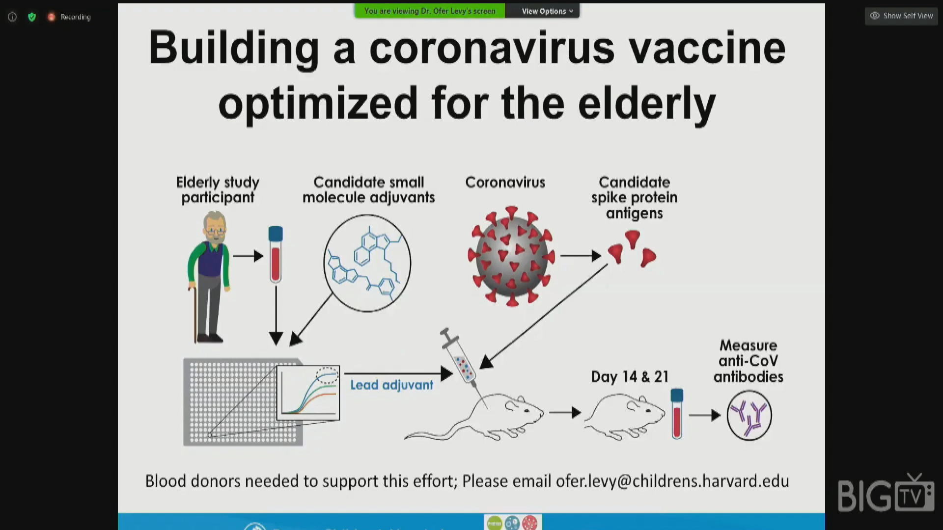 Covid-19: The Real Science